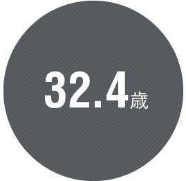 32.4歳